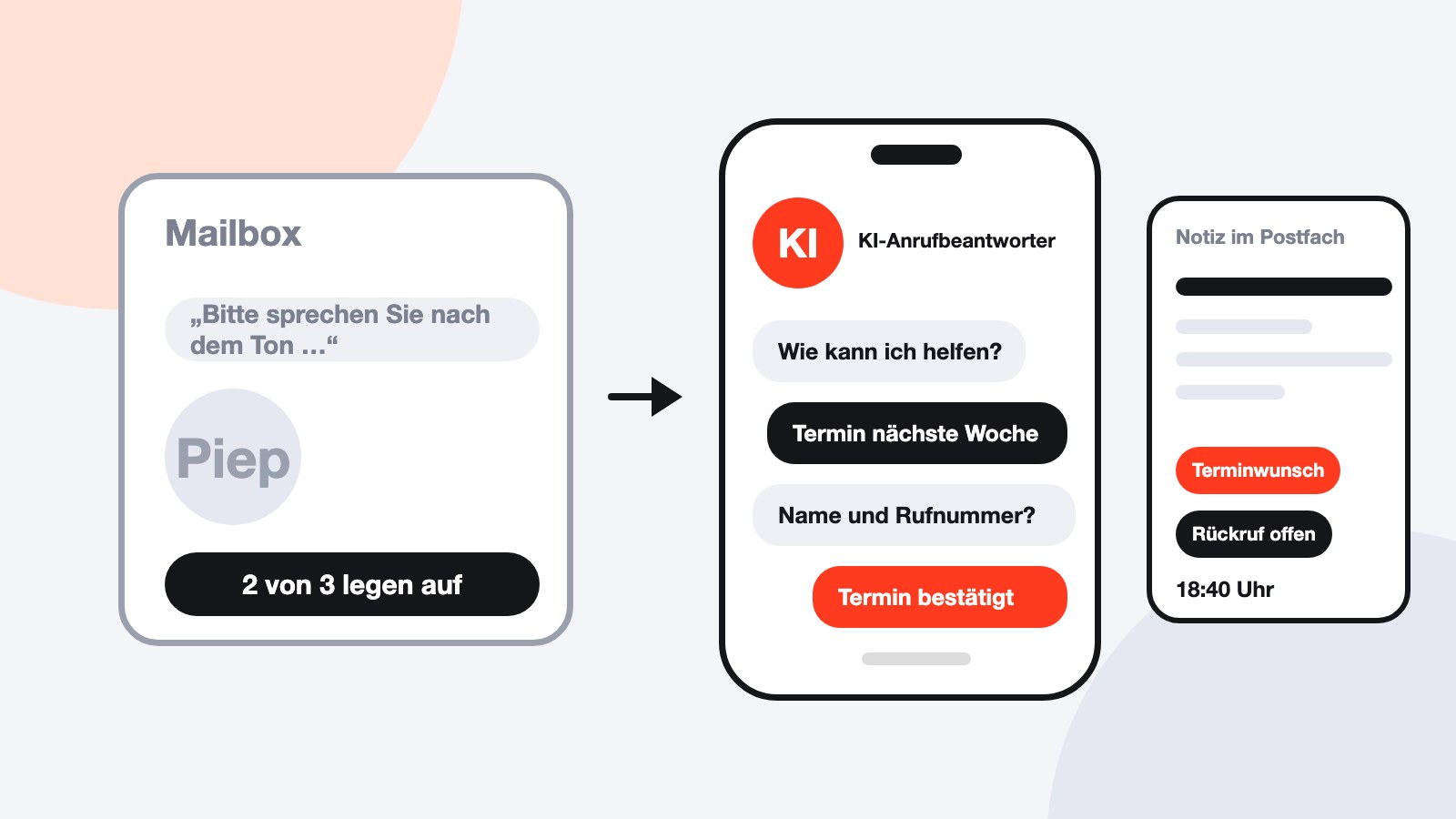 KI-Anrufbeantworter statt Mailbox: Anrufannahme mit Rückfragen und schriftlicher Zusammenfassung