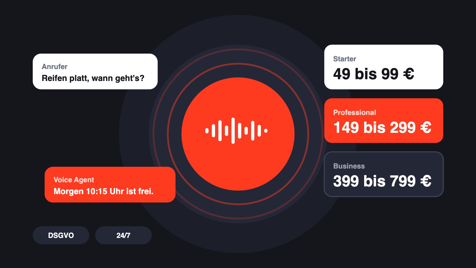 Voice Agent am Telefon: Funktionen, Kosten und Anbietervergleich für kleine und mittlere Betriebe